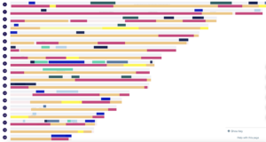 Läs mer om artikeln DNA Painter