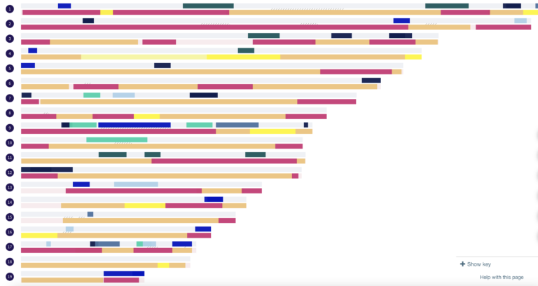 Läs mer om artikeln DNA Painter