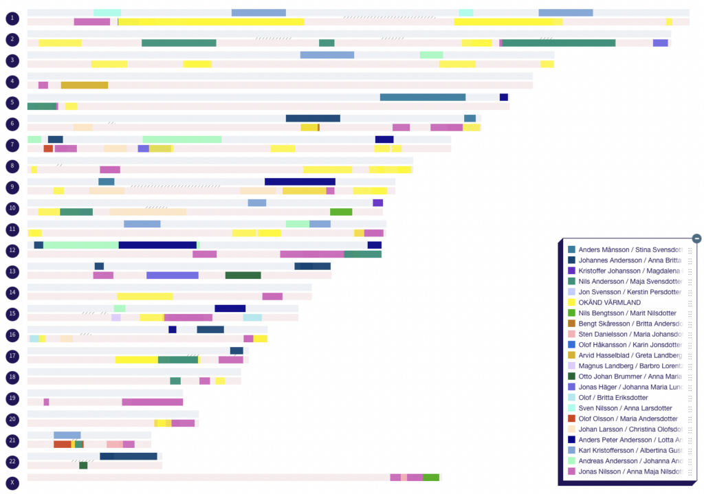 Caroline Fransson, DNA, DNA results, Y-DNA, mtDNA, DNA Painter, DNA-släktforskning, 
släktforskningsblogg, blogg om släktforskning, släktforskare, Swedish DNA genealogy blog, Genetic Geneaology, DNA Researcer, Excel for DNA geneaology, Excel i DNA-släktforskning, släktforskningsprogram, 
hitta fader okänd, fader okänd, hitta okänd pappa, Genetic Geneaology Blog, Ancestry, MyHeritage, FamilyTreeDNA,23andMe, Släktforskning för barn, Berätta din släkthistoria, Börja släktforska, Skriva släktbok, Uppdragsforsning, släktträd, släktforskare Värmland, släktforskare Orust, släktforskare Tjörn, släktforskare Bohuslän, DNA Painer