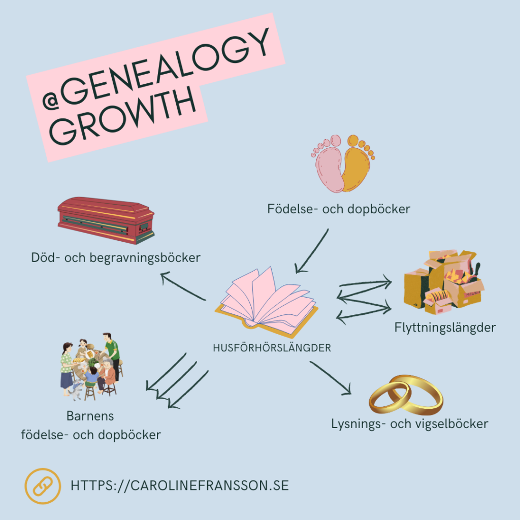 Caroline Fransson, DNA, DNA results, Y-DNA, mtDNA, DNA Painter, DNA-släktforskning, släktforskningsblogg, blogg om släktforskning, släktforskare, Swedish DNA genealogy blog, Genetic Genealogy, DNA Researcer, Excel for DNA genealogy, Excel i DNA-släktforskning, släktforskningsprogram, hitta fader okänd, fader okänd, hitta okänd pappa, Genetic Geneaology Blog, Ancestry, MyHeritage, FamilyTreeDNA,23andMe, Släktforskning för barn, Berätta din släkthistoria, Börja släktforska, Skriva släktbok, Uppdragsforsning, släktträd, släktforskare Värmland, släktforskare Orust, släktforskare Tjörn, släktforskare Bohuslän, Släkthistoria för barn, Genealogy Growth, Släkthistorisk Guide