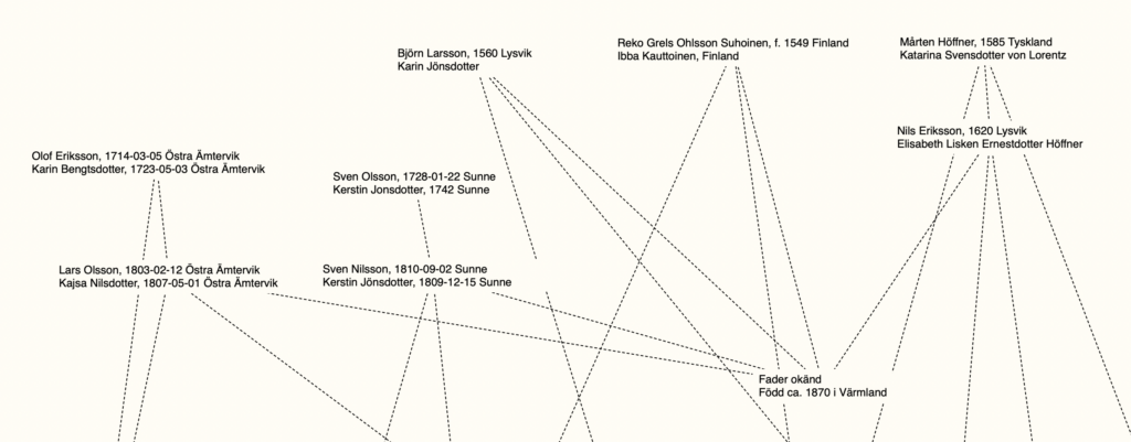 Caroline Fransson, DNA, DNA results, Y-DNA, mtDNA, DNA Painter, DNA-släktforskning, släktforskningsblogg, blogg om släktforskning, släktforskare, Swedish DNA genealogy blog, Genetic Genealogy, DNA Researcer, Excel for DNA genealogy, Excel i DNA-släktforskning, släktforskningsprogram, hitta fader okänd, fader okänd, hitta okänd pappa, Genetic Geneaology Blog, Ancestry, MyHeritage, FamilyTreeDNA,23andMe, Släktforskning för barn, Berätta din släkthistoria, Börja släktforska, Skriva släktbok, Uppdragsforsning, släktträd, släktforskare Värmland, släktforskare Orust, släktforskare Tjörn, släktforskare Bohuslän, Släkthistoria för barn, Genealogy Growth, Släkthistorisk Guide