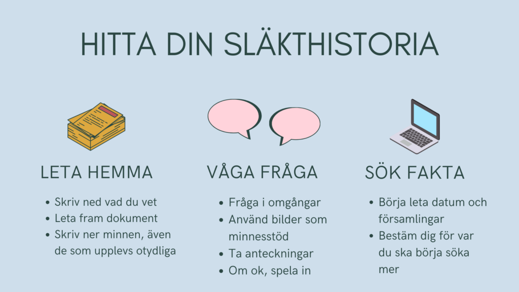 Hitta din släkthistoria.
- Leta hemma
- Våga fråga
- Sök fakta