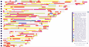 Läs mer om artikeln Morfars kromosomkarta i DNA Painter
