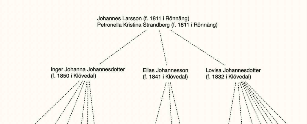 Johannes Larsson (f. 1811 i Rönnäng) Petronella Kristina Strandberg (f. 1811 i Rönnäng)